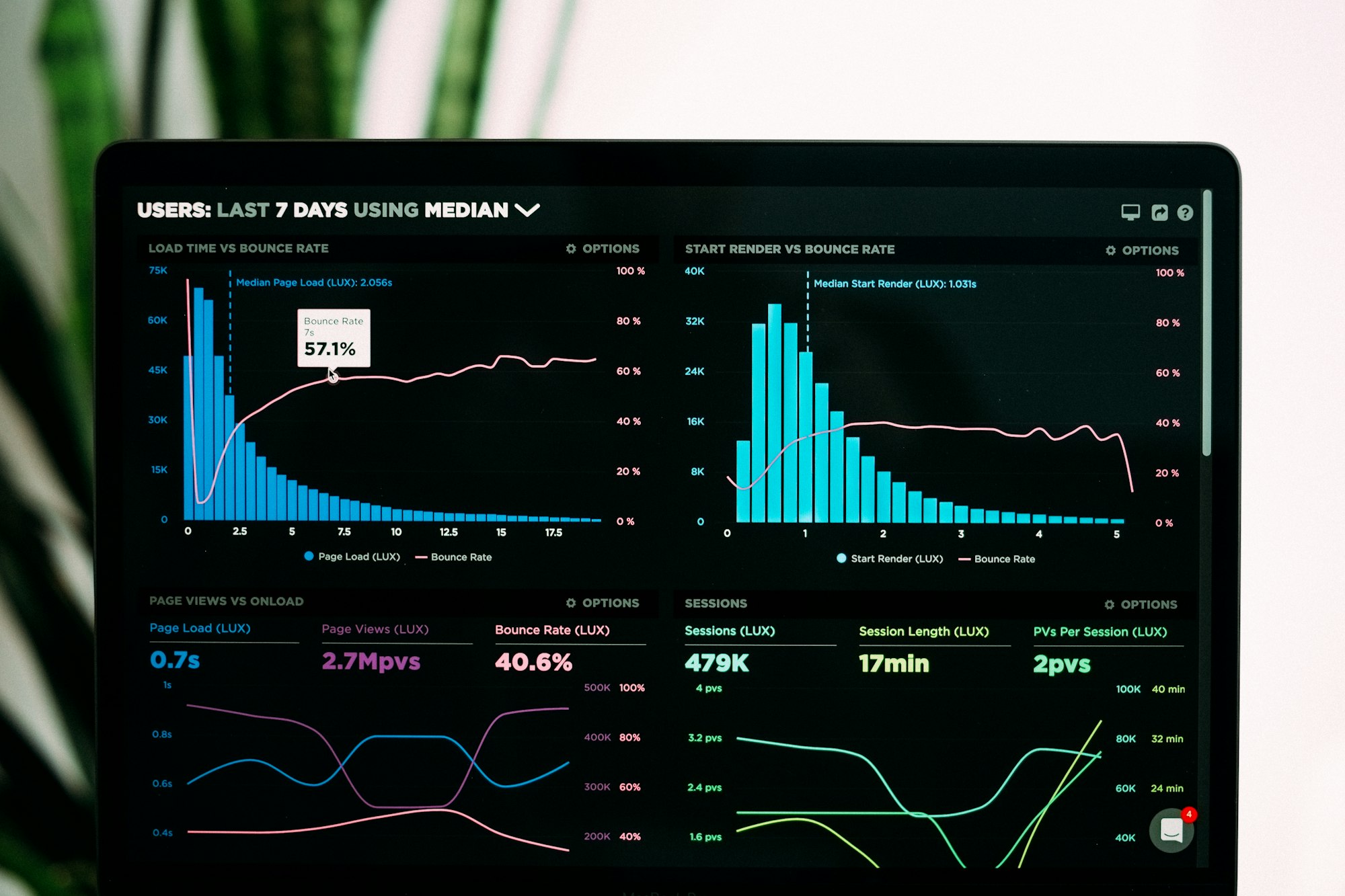 Intent-Based Lead Scoring: How GTM Teams Prioritize Better Prospects